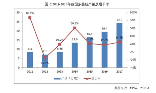 2017年中国光伏产业回顾 分布式爆发、结构优化与贸易摩擦下的前行之路