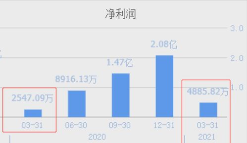 国内半导体新突破 高毛利率企业成功研发第二代国产图形处理芯片