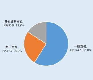 优化贸易结构 对外贸易商品升级与国内贸易代理模式创新