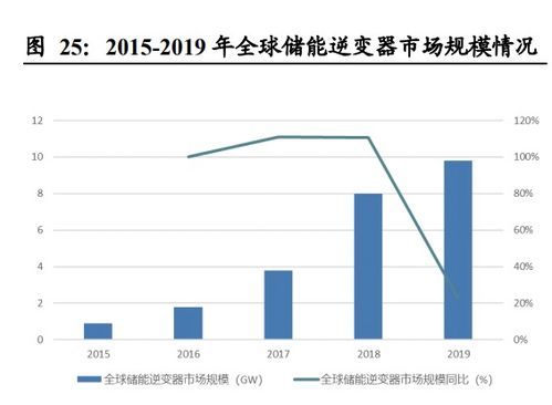 下游需求驱动景气，国内厂商步入黄金发展期 被动元器件行业贸易代理视角