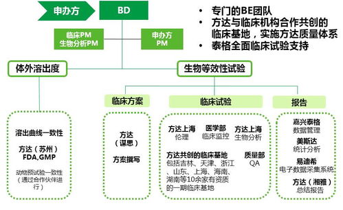 国内优秀CRO公司展示（十一） 泰格医药，赋能全球创新的临床研究合作伙伴
