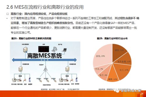 工业软件新浪潮 一文讲透MES与MOM市场格局、主流厂商与国内贸易代理机遇